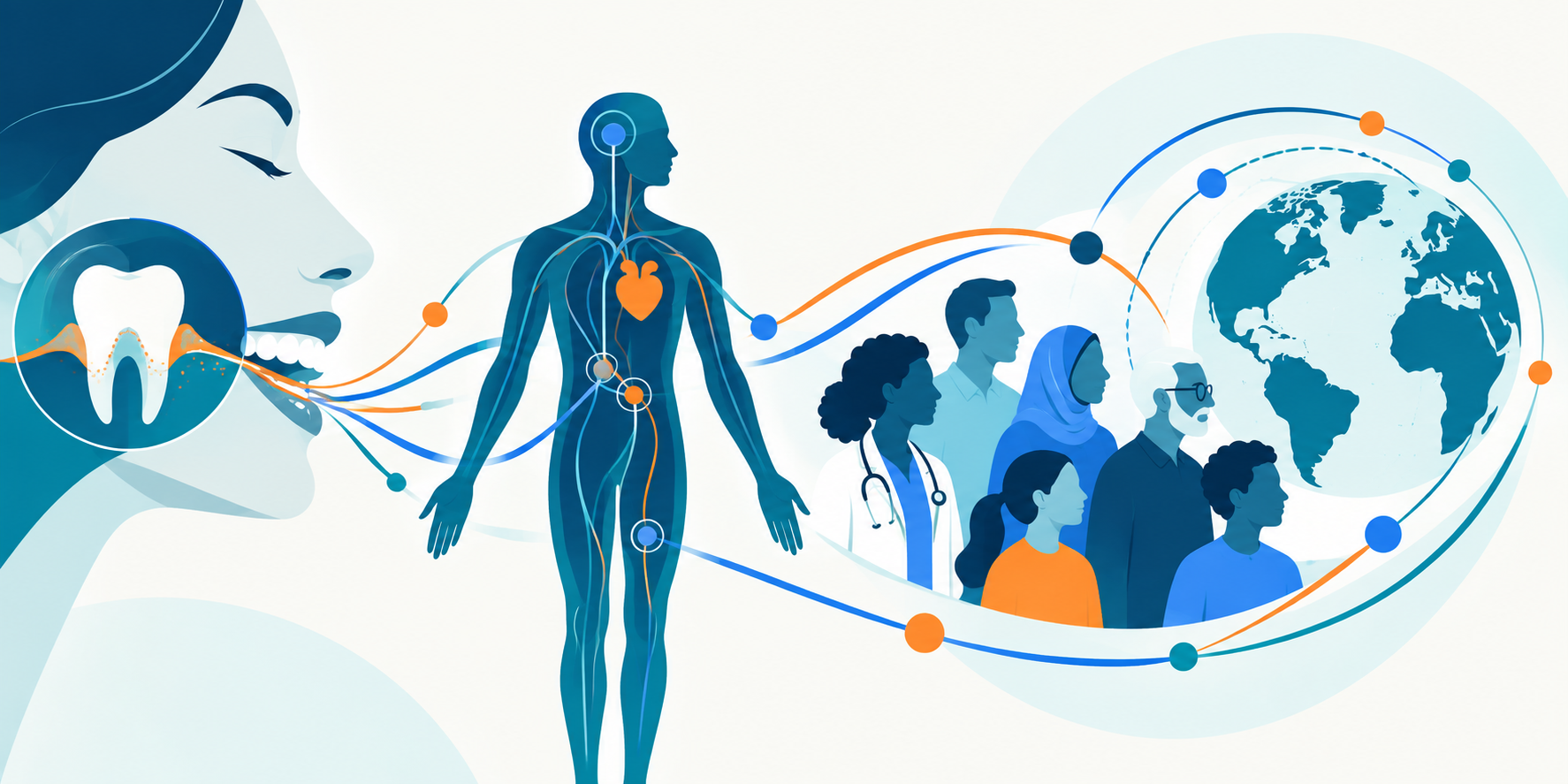 A visual journey from oral health to the whole body, community and global population